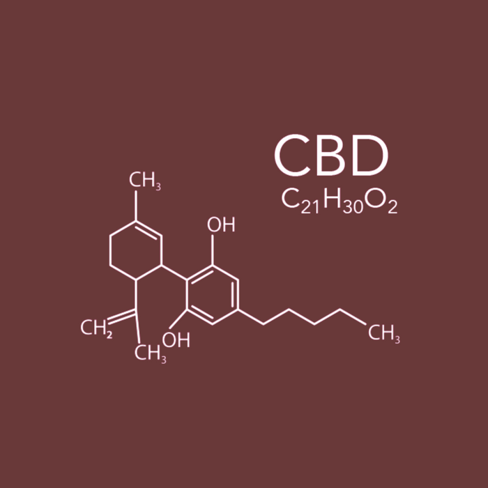 Learn about CBD – a widely known cannabinoid with potential benefits for relaxation, stress relief, and overall wellness.